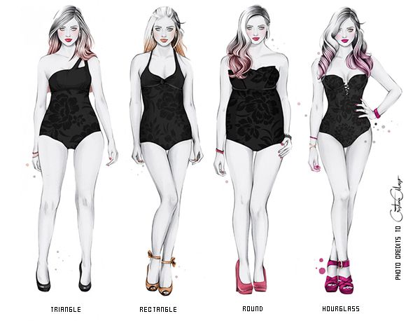 Dress According To Your Body Type